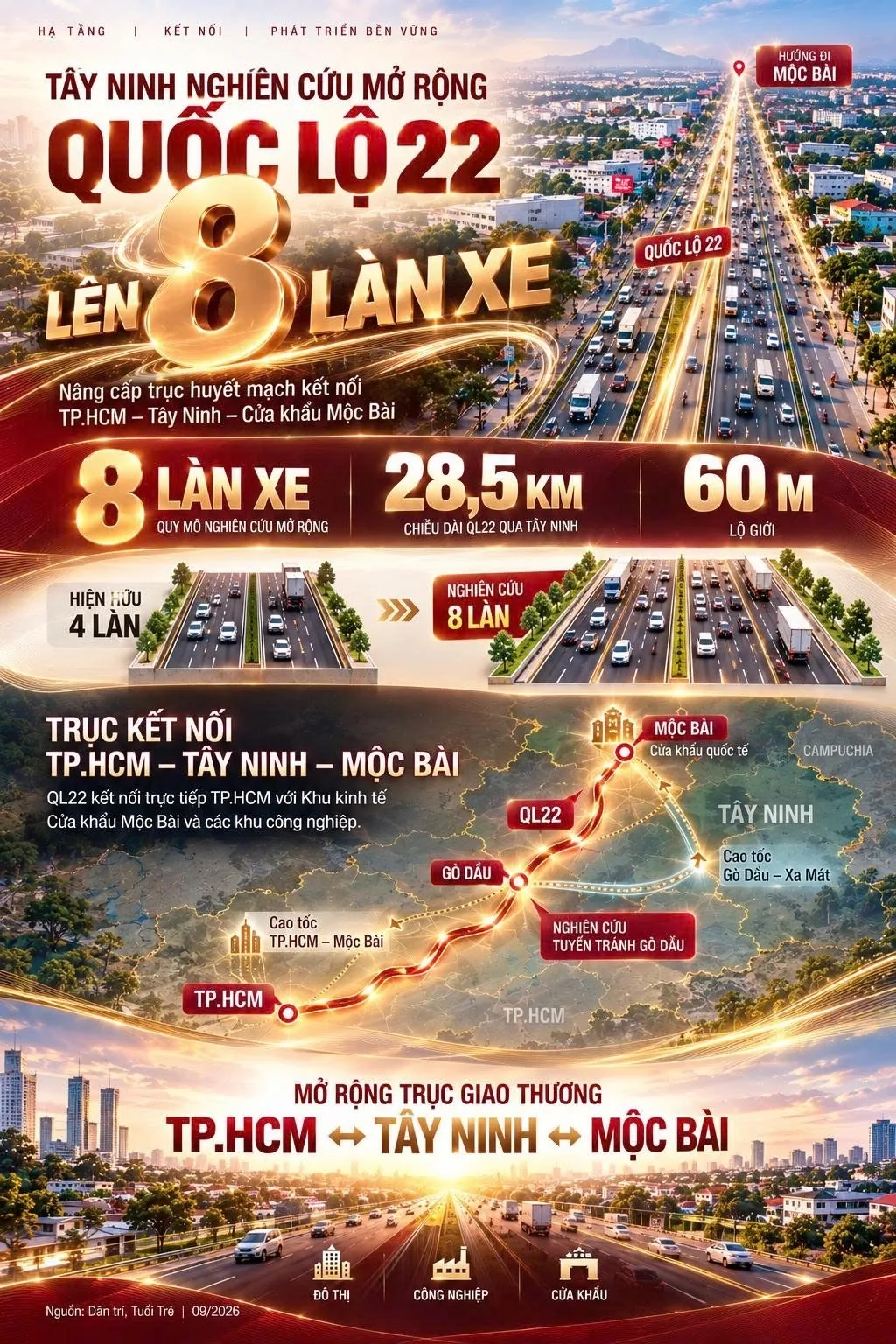 Quốc lộ 22 nghiên cứu mở rộng lên 8 làn, tăng kết nối TP.HCM – Tây Ninh – Mộc Bài